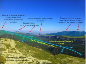 Sntesis geolgica de la panormica desde la cima del Calar del Lanchar.  [Somogil]