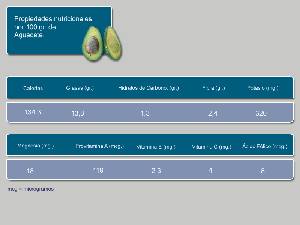 Informaci�n nutricional [Aguacate]