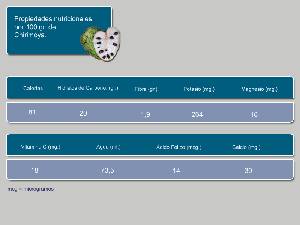 Informaci�n nutricional [Chirimoya]