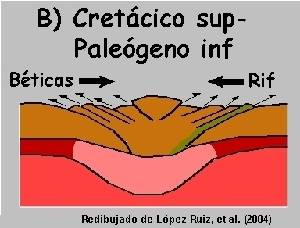 Figura 2b: La colisin/obduccin de las placas gener el orgeno Btico-Rifeo