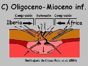 Figura 2c: La fase extensional del oeste de la cadena orogénica bético rifeña dio lugar al magmatismo toleítico de la isla de Alborán y diques de Málaga