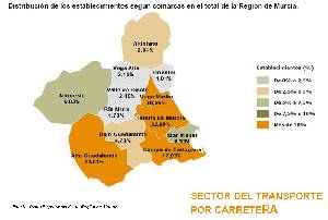 Sector del transporte en la Regin de Murcia. Fuente: Panel Empresarial de la Regin de Murcia