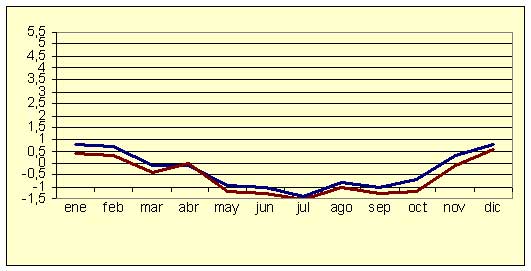 ndice de Precios al Consumo - Variacin anual (diciembre de 2006)
