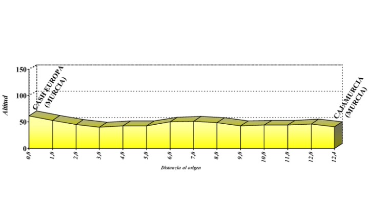 Parlamento Ciclista - Vuelta a Murcia 2.1 [04.03-06.03] - El Salón (Ciclismo de masculino profesional)