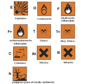 Símbolos utilizados en las etiquetas de los productos de limpieza 