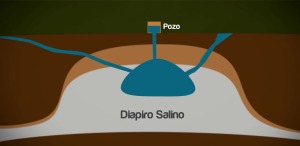 Diapiro salino