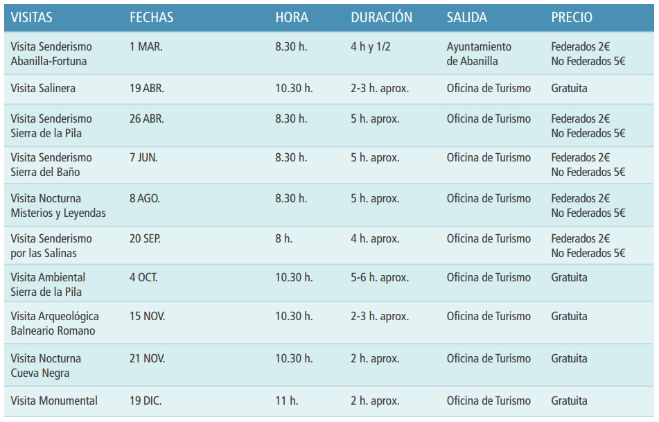 Fortuna rutas 2015