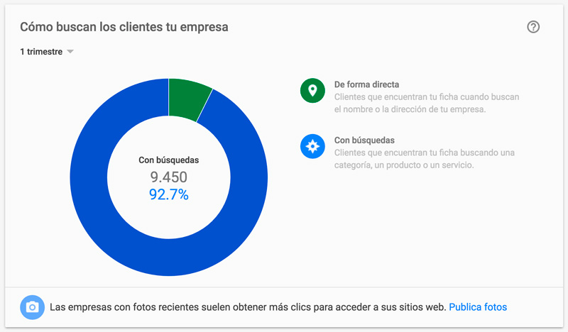 Informe de resultados de búsqueda geolocalizada