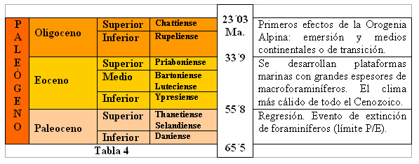 Tabla Palegeno