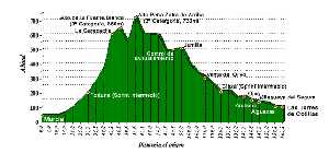 primera etapa [vuelta ciclista 2006]