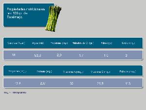 informacin nutricional [Esprrago]