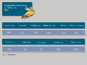 Informacin nutricional [Maz]