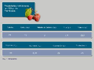 Propiedades nutricionales [Frambuesa]