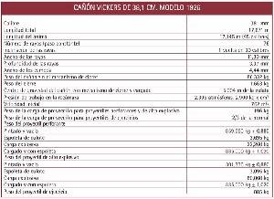 Tabla:  El vickers mod 1926 de 38,16