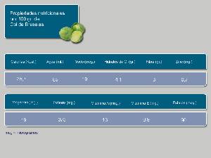 Informacin nutricional 