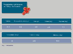 Propiedades nutricionales [Grosella]