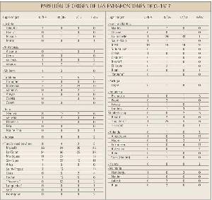 Tabla. Pabelln de las embarcaciones (1603-1617)