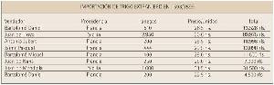 Tabla. Importacin de trigo extranjero (1598-1599)