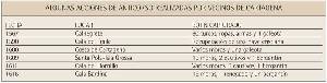 Tabla. Algunas acciones de anticorso