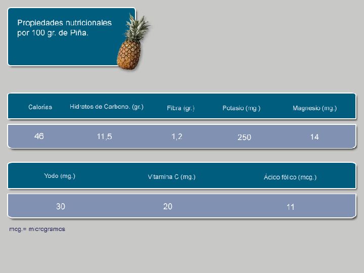 Piña Historia, propiedades y producción Región de Murcia Digital Piña Historia, propiedades y producción Región de Murcia Digital