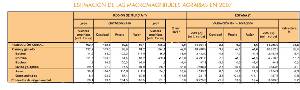 Estimacin de las macromagnitudes agrarias. Ao 2007