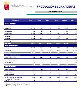 Producciones ganaderas en la Regin de Murcia