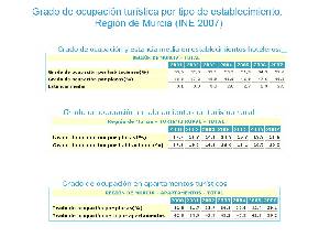 INE. Encuestas de ocupacin hotelera, acampamentos y apartamentos tursticos, y alojamientos de turismo rural