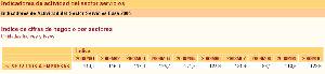 Grfico 1. Indicadores de actividad del sector servicios.INE