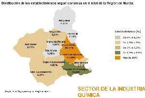 Sector de la Industria Qumica. Fuente: Panel Empresarial de la Regin de Murcia