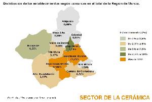 Sector de la cermica. Panel Empresarial de la Regin de Murcia