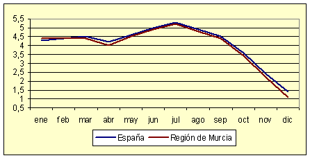 ndice de Precios al Consumo - Variacin anual (diciembre de 2006)