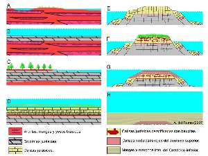 Figura 2: Evolucin paleoambiental de los materiales geolgicos existentes en el noroeste de la sierra del Cambrn