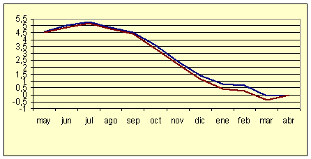 ndice de Precios al Consumo - Variacin anual (diciembre de 2006)