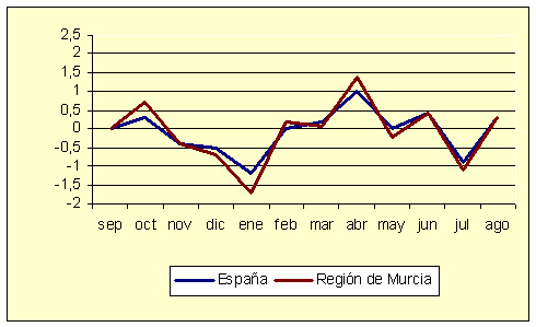 ndice de Precios al Consumo - Variacin mensual (diciembre de 2006)