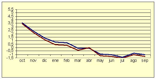 ndice de Precios al Consumo - Variacin anual (diciembre de 2006)