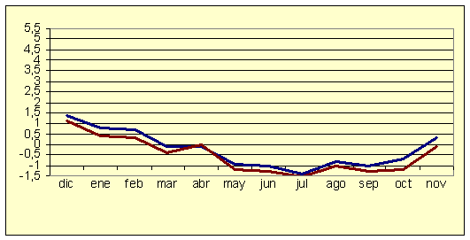 ndice de Precios al Consumo - Variacin anual (diciembre de 2006)