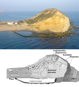 Panormica del tmbolo de la Carolina desde el sur y su interpretacin litolgica (riodacitas, areniscas pliocenas, conglomerados pliocenos y barra arenosa cuaternaria) y geomorfolgica