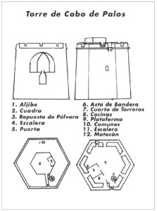 Plano de la Torre de Cabo de Palos