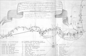 Plano de los puntos defensivos de la costa (1765)