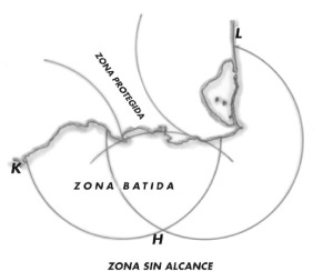 Alcance de tiro de las bateras de costa