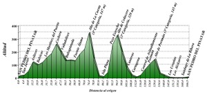 Perfil de la primera etapa 