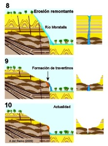 Encajamiento progresivo del ro y formacin del estrecho de Bolvonegro (8, 9 y 10)