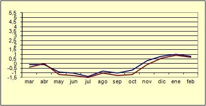 ndice de Precios al Consumo - Variacin anual (diciembre de 2006)