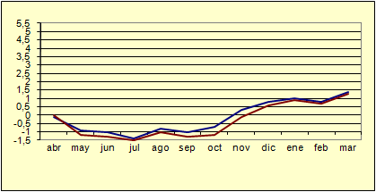 ndice de Precios al Consumo - Variacin anual (diciembre de 2006)