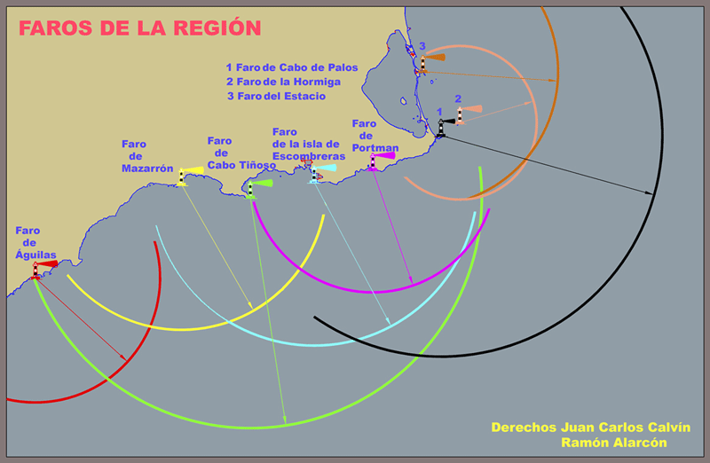 Situación esquemática de los faros regionales con sus alcances aproximados, pudiéndose apreciar que cubren la costa en su totalidad - Juan Carlos Calvín