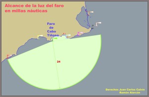 Figura 2. Representacin esquemtica de la situacin y alcance del faro de Cabo Tioso