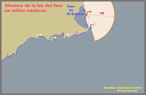 Figura 2. Representacin esquemtica de la situacin y alcance del faro de El Estacio