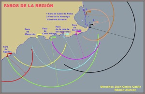 Figura 4. Situacin esquemtica de los faros regionales con sus alcances aproximados, pudindose apreciar que cubren la costa en su totalidad