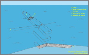 Figura 1. Representacin esquemtica de la pesca con Almadraba