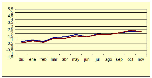 ndice de Precios al Consumo - Variacin anual (diciembre de 2006)